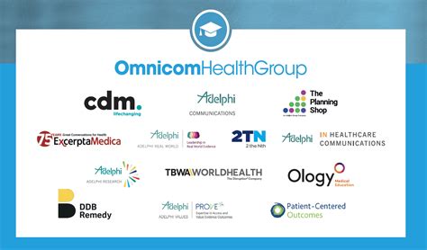 omnicom cfo|omnicom health group careers.